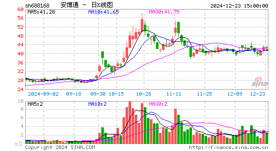 安博通