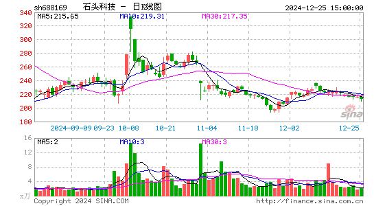 石头科技