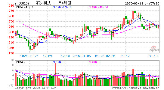 石头科技