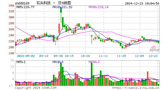 石头科技