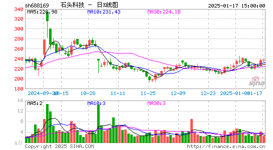 石头科技