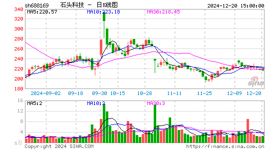 石头科技