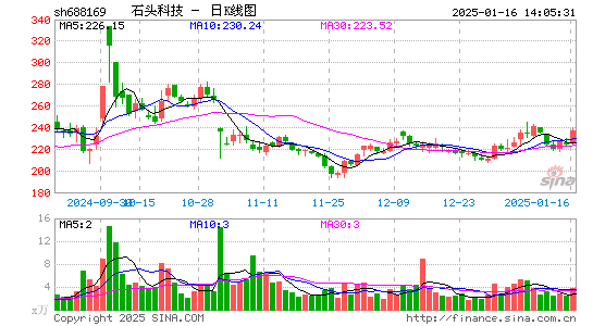 石头科技