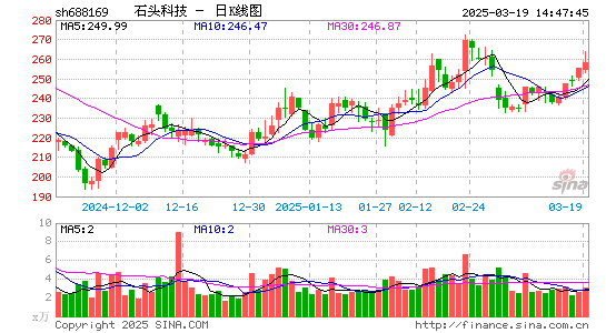 石头科技