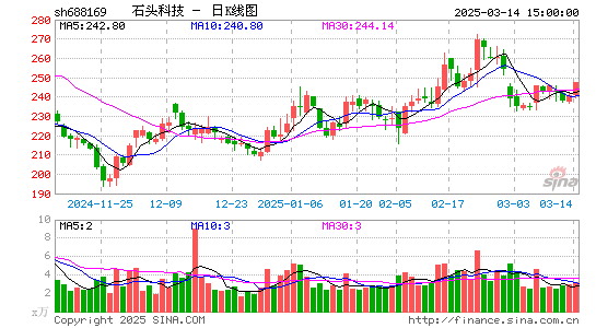 石头科技