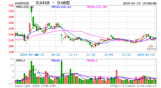 石头科技