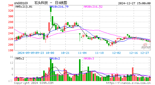 石头科技