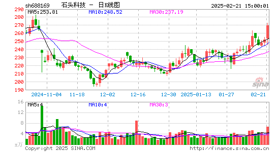 石头科技