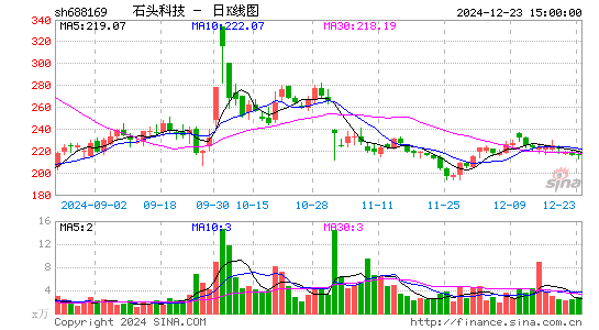 石头科技