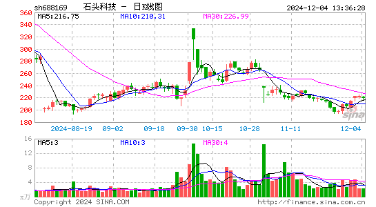 石头科技