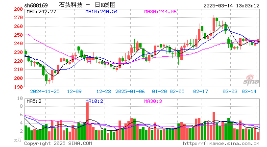 石头科技