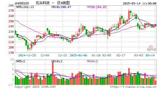 石头科技