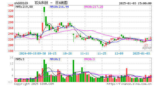 石头科技