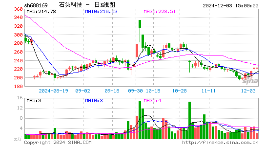 石头科技