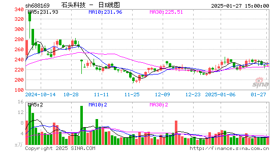 石头科技