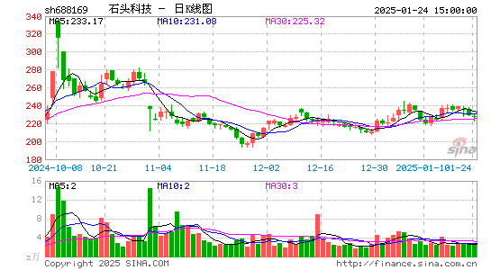 石头科技