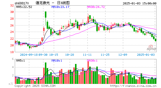 德龙激光