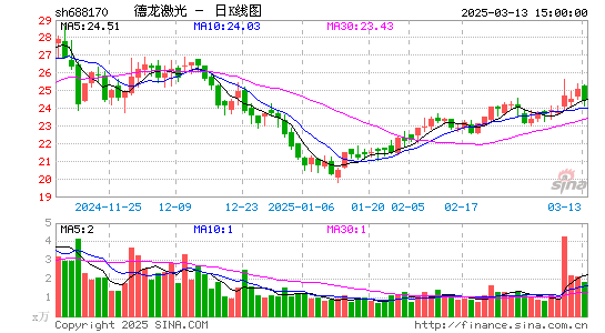 德龙激光