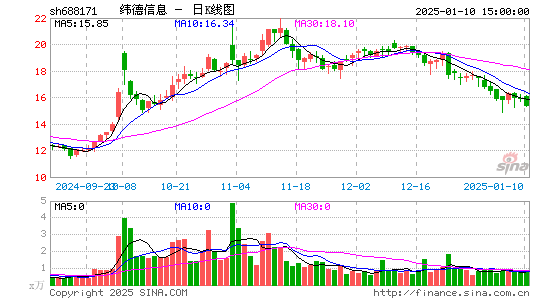 纬德信息