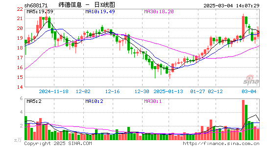 纬德信息