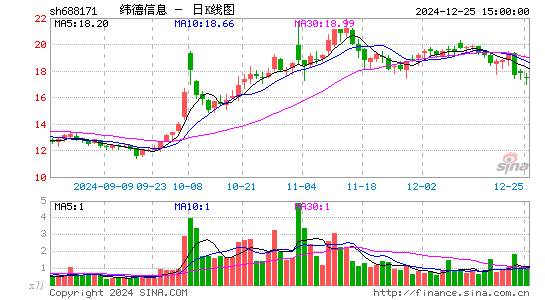 纬德信息