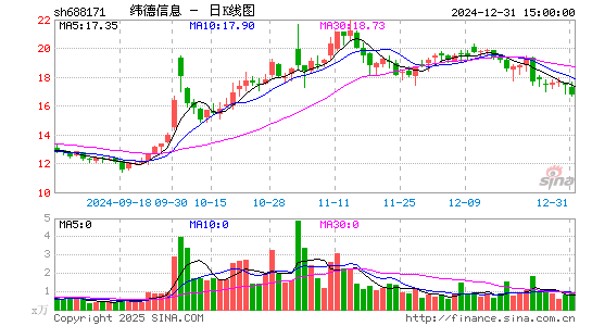 纬德信息