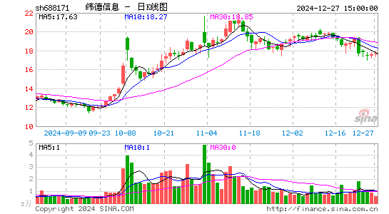 纬德信息