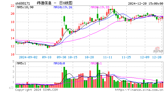 纬德信息