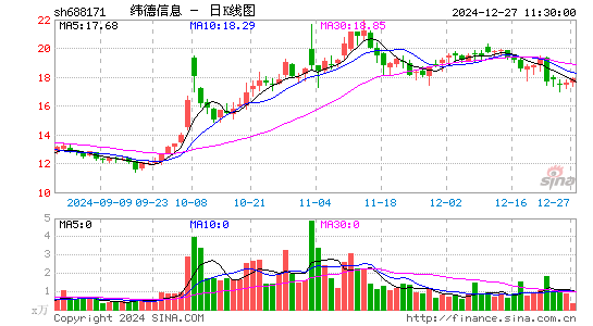 纬德信息