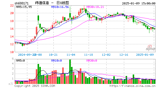 纬德信息