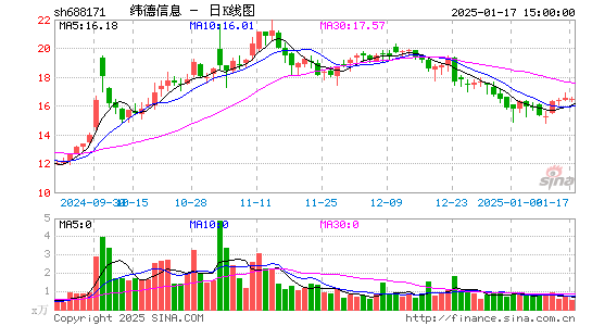 纬德信息