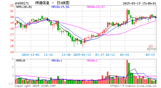 纬德信息