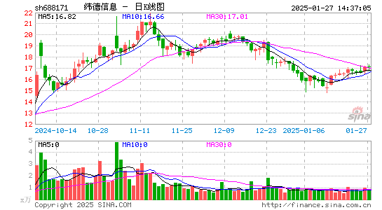 纬德信息