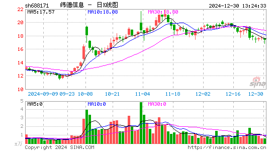 纬德信息