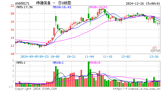 纬德信息