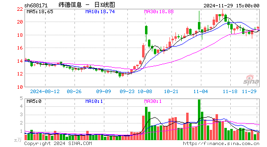 纬德信息