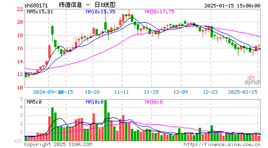 纬德信息