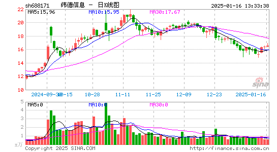 纬德信息