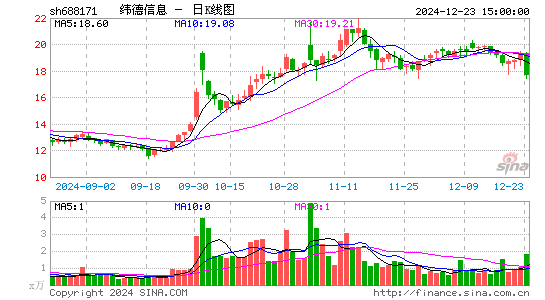 纬德信息