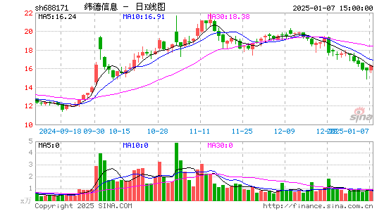 纬德信息