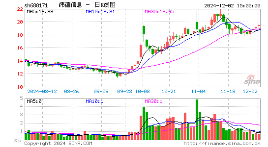 纬德信息