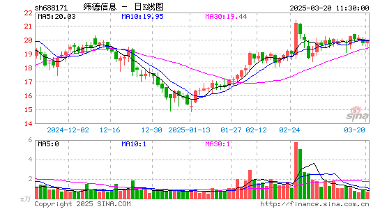 纬德信息