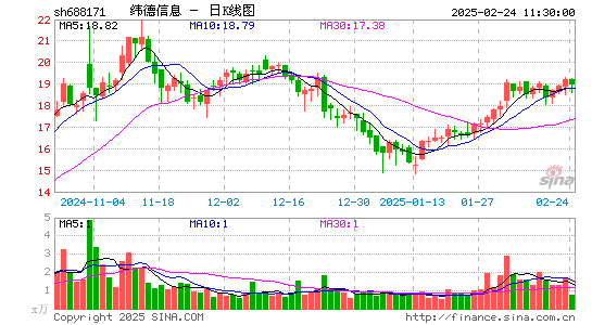 纬德信息