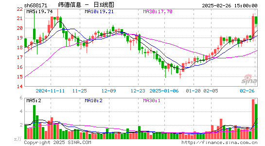 纬德信息