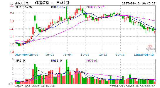 纬德信息