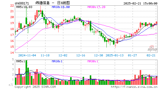 纬德信息