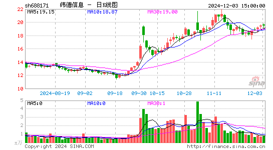 纬德信息