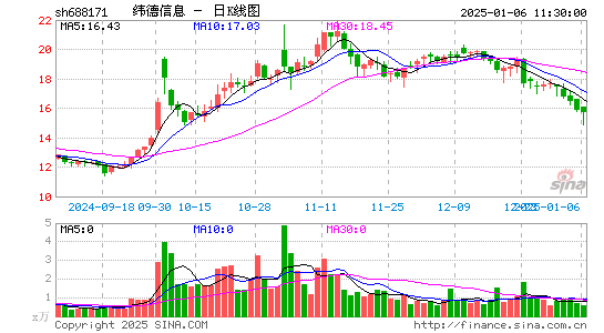 纬德信息