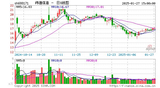 纬德信息