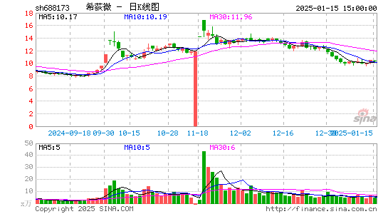 希荻微